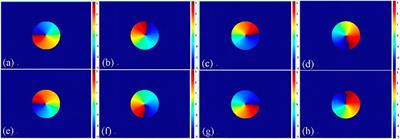 Real-time phase measurement of optical vortex via digital holography